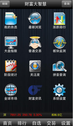 財富大智慧手機安卓版 全方位金融投資助手詳細解析